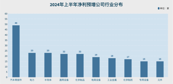 期货配资114 半年报抢先看｜18家公司净利预增超10倍 合成革龙头安利股份问鼎A股“预增王”