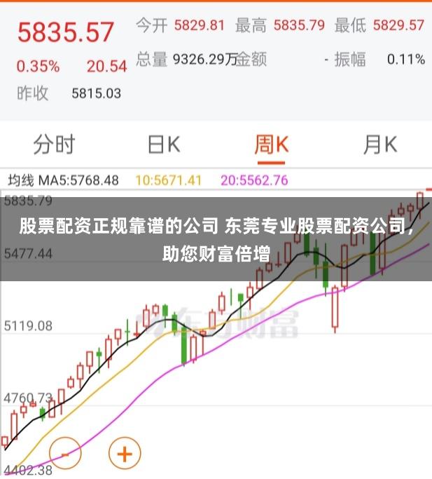 股票配资正规靠谱的公司 东莞专业股票配资公司,助您财富倍增