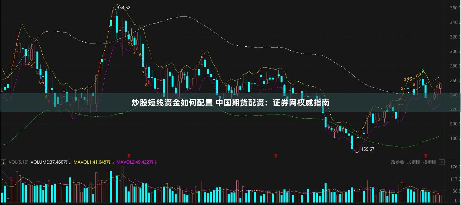 炒股短线资金如何配置 中国期货配资：证券网权威指南