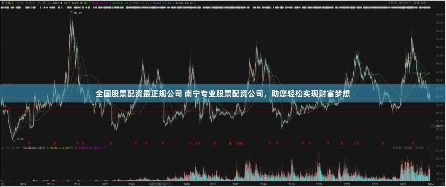 全国股票配资最正规公司 南宁专业股票配资公司，助您轻松实现财富梦想