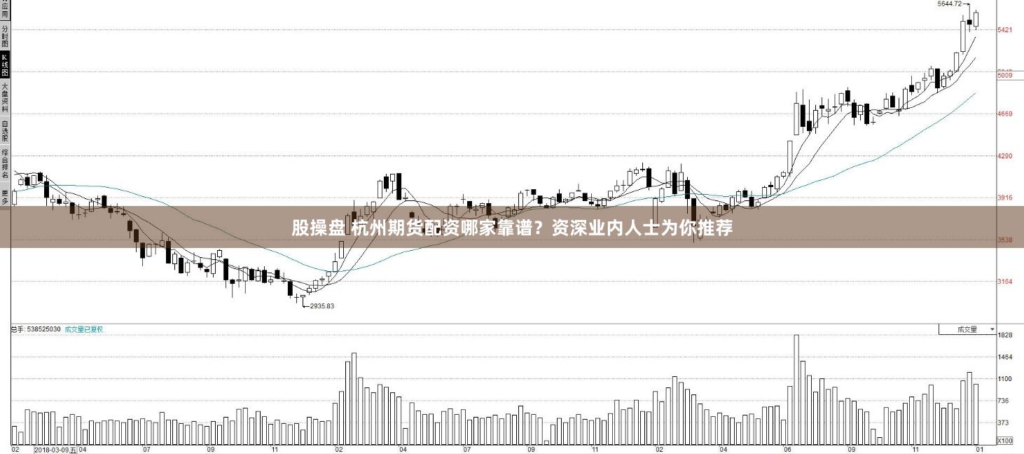 股操盘 杭州期货配资哪家靠谱？资深业内人士为你推荐