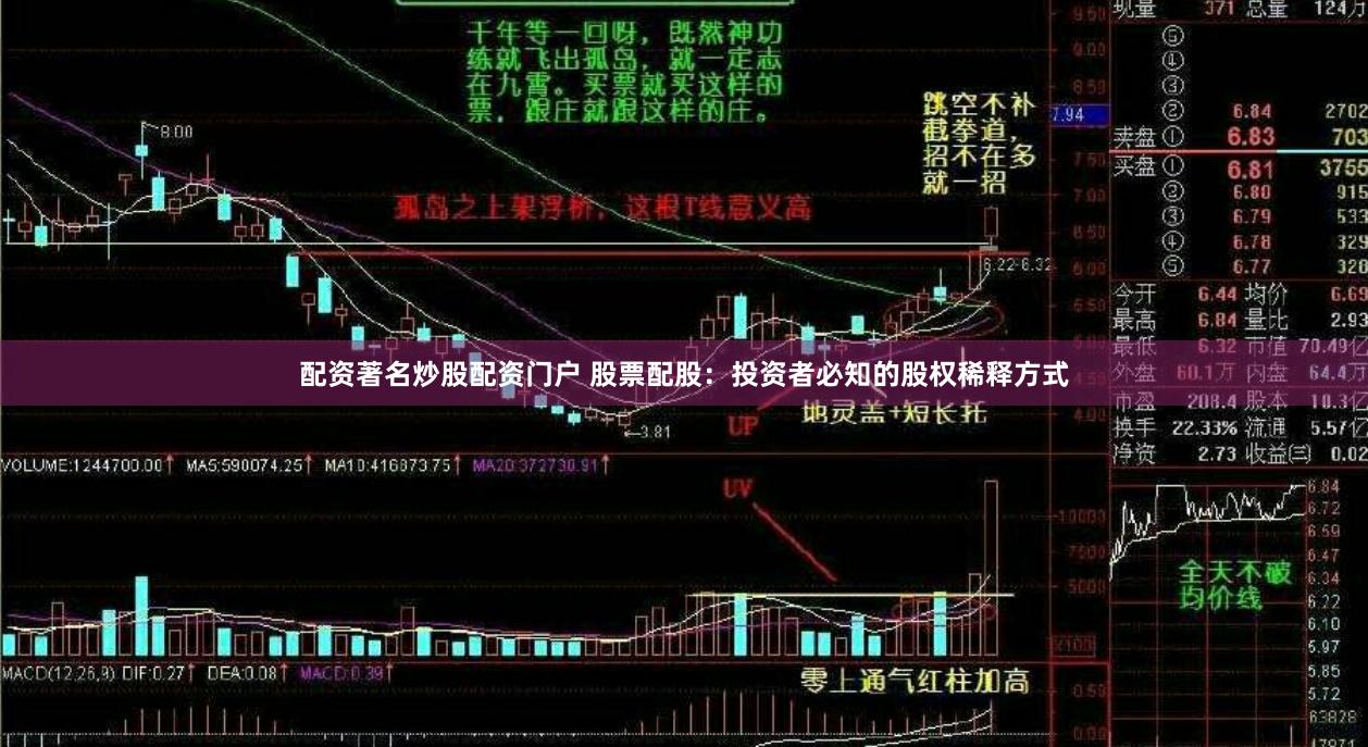 配资著名炒股配资门户 股票配股：投资者必知的股权稀释方式