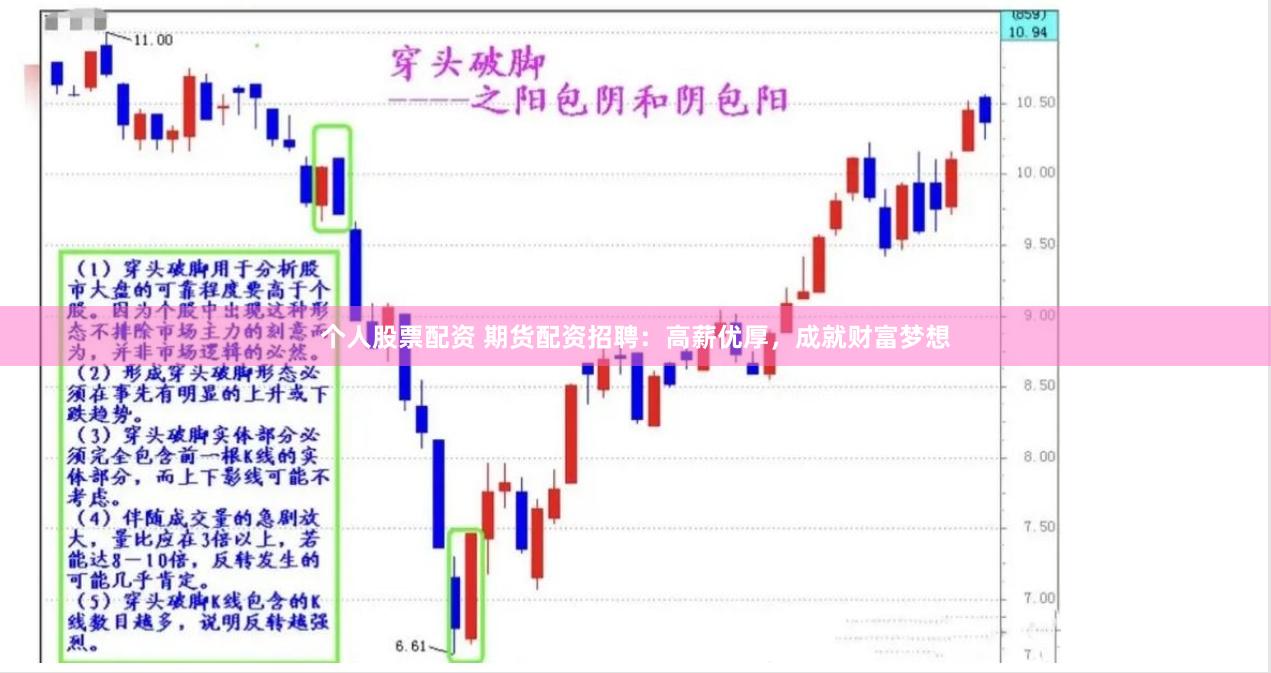 个人股票配资 期货配资招聘：高薪优厚，成就财富梦想