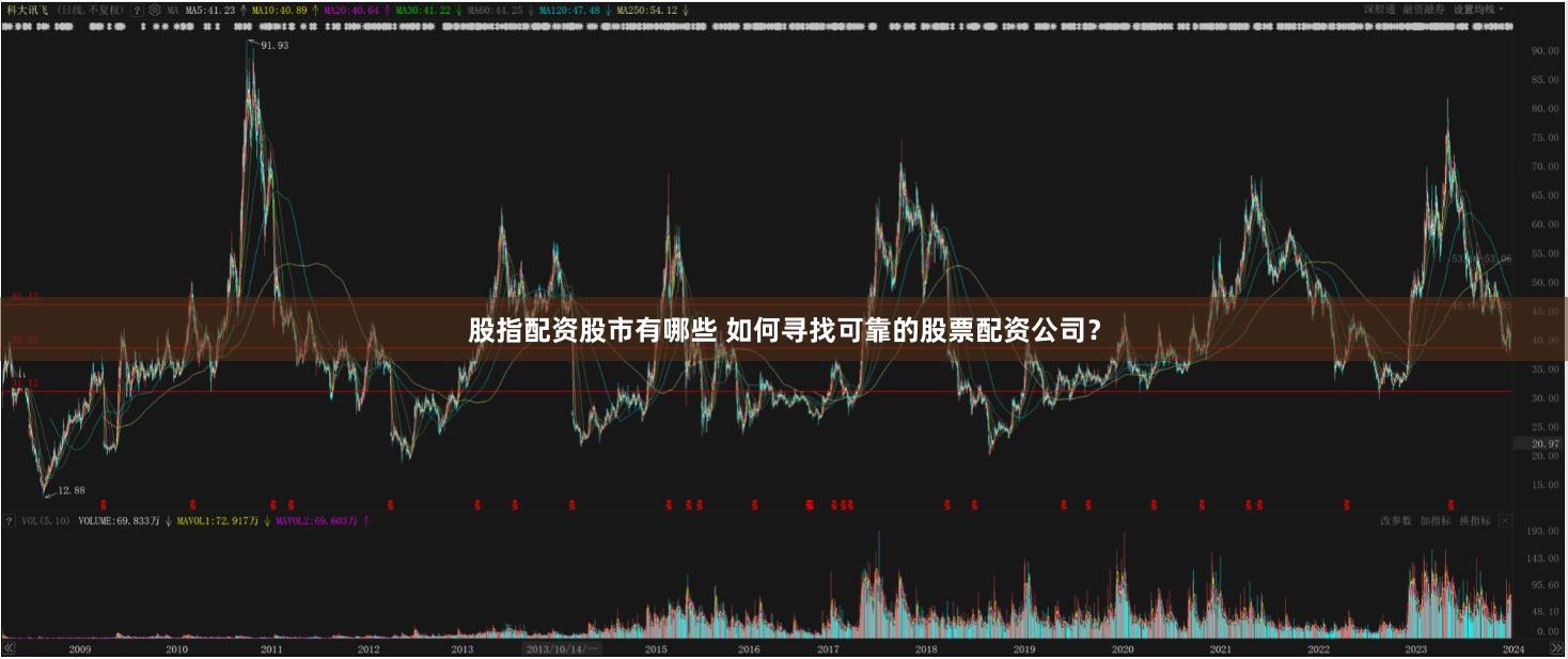 股指配资股市有哪些 如何寻找可靠的股票配资公司?