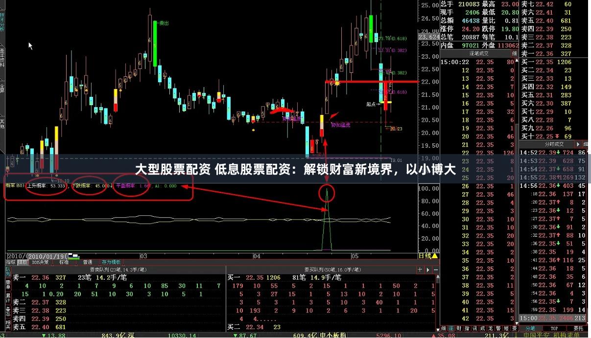 大型股票配资 低息股票配资:解锁财富新境界,以小博大