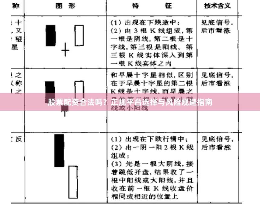股票配资合法吗？正规平台选择与风险规避指南