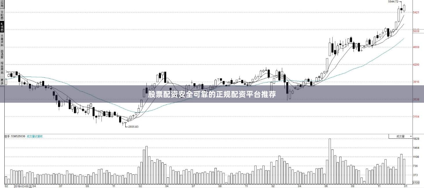 股票配资安全可靠的正规配资平台推荐