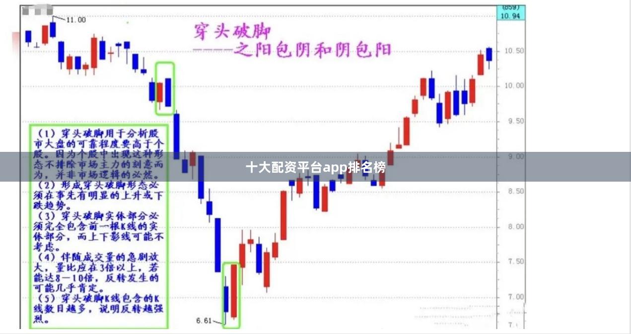 十大配资平台app排名榜
